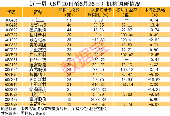 300054，高端光刻胶新增批量订单，股价创历史新高